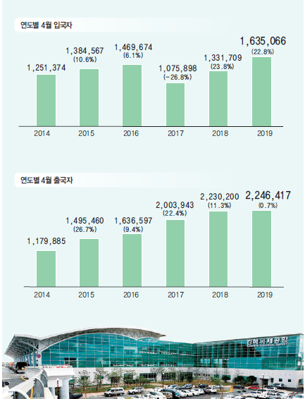 에디터 사진